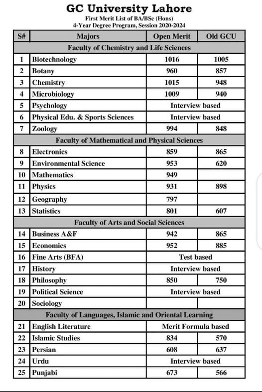 GC University Lahore Merit List 2023 Check GCUL Result
