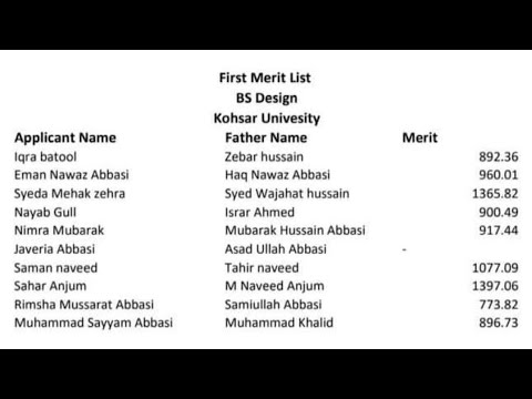 Kohsar University Murree Merit List 2023 Spring Fall Check