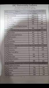 GCU Lahore Merit List 2023 1st 2nd 3rd Check | gcu.edu.pk